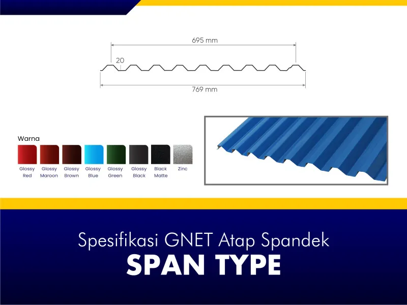GNET Atap Spandek - Spesifikasi Span