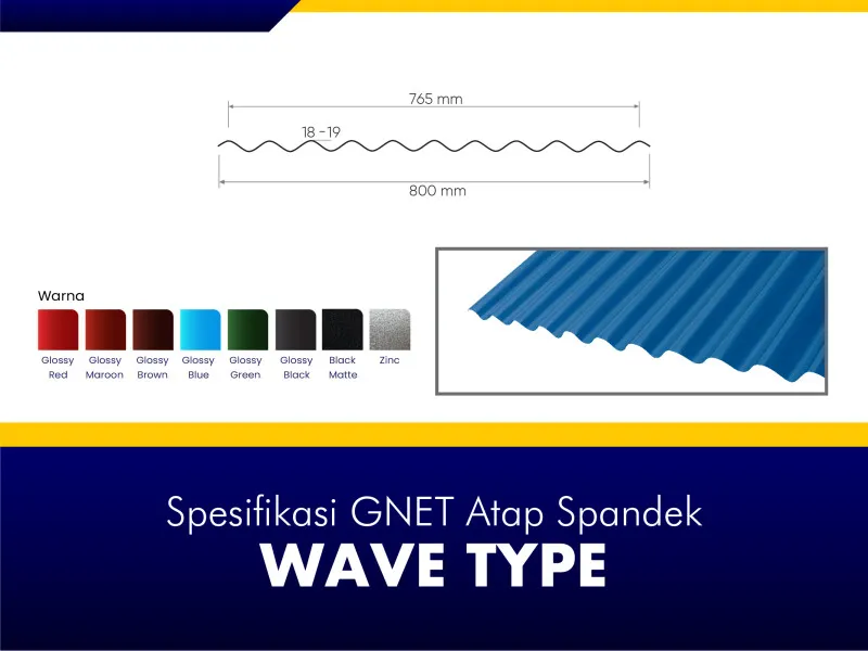 GNET Atap Spandek - Spesifikasi Wave