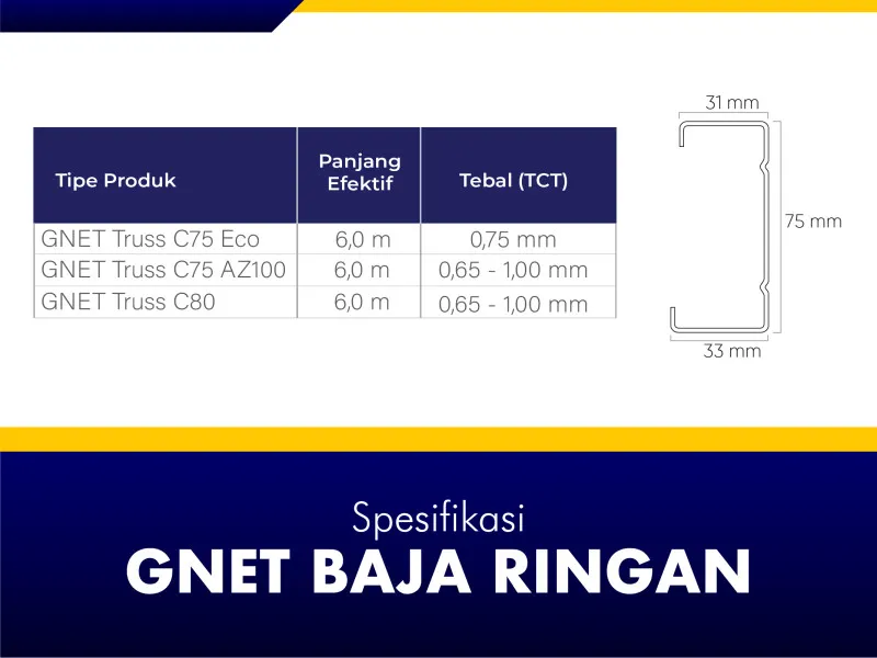 GNET Baja Ringan Spesifikasi