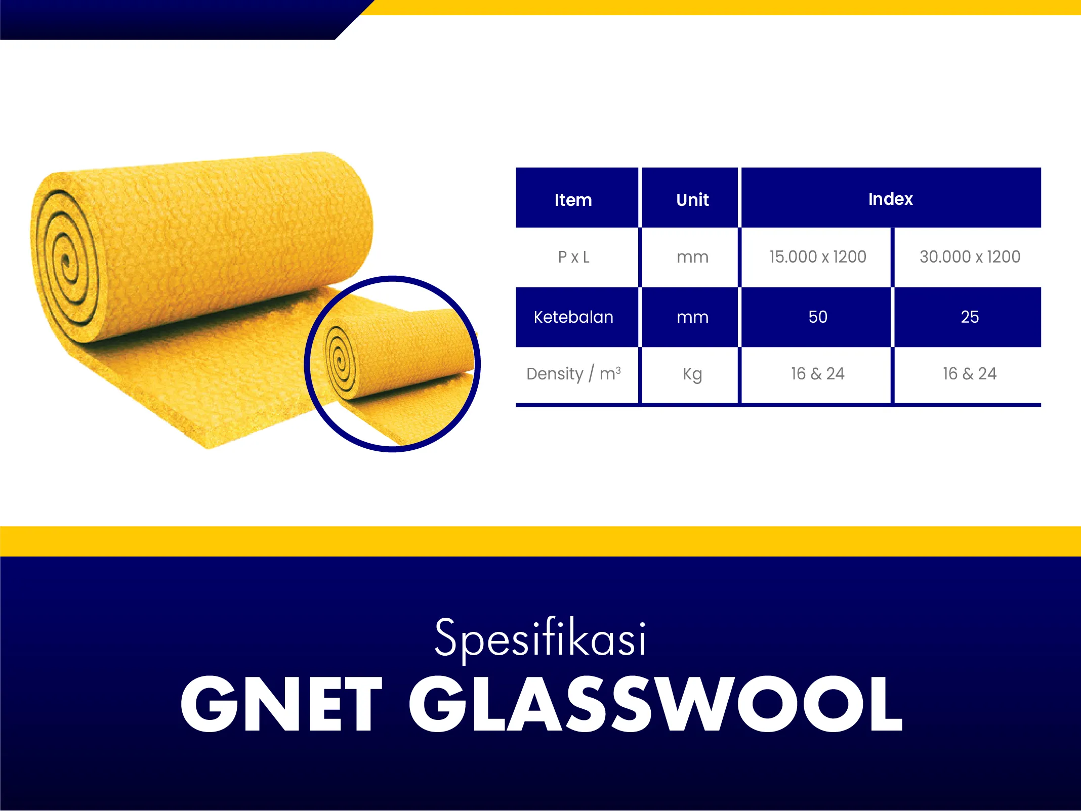 GNET Glasswool Spesifikasi