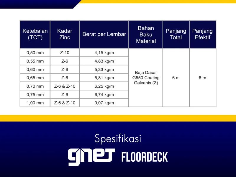 Spesifikasi Floordeck 1
