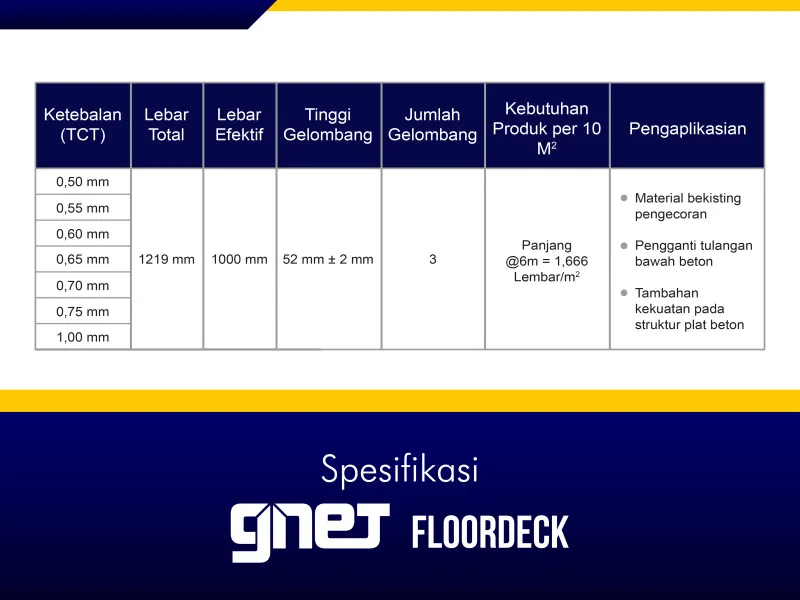 Spesifikasi Floordeck 2